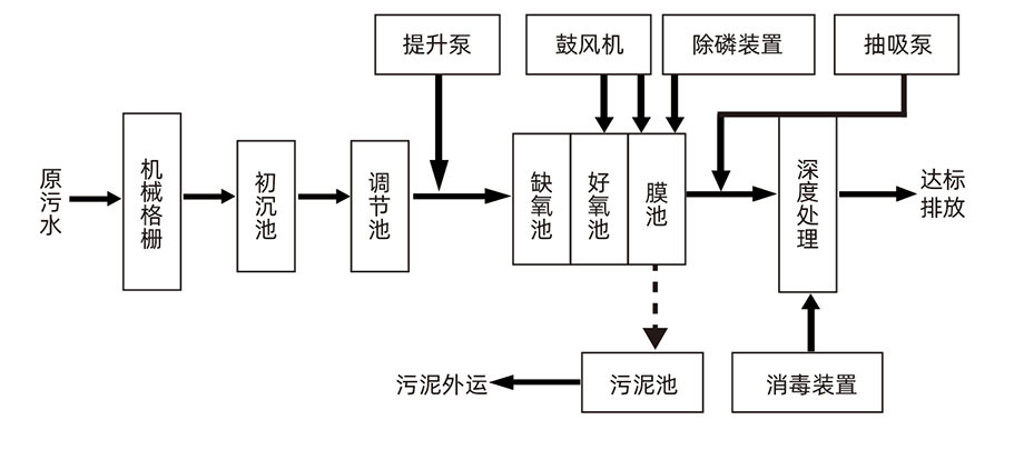 流程圖2.png