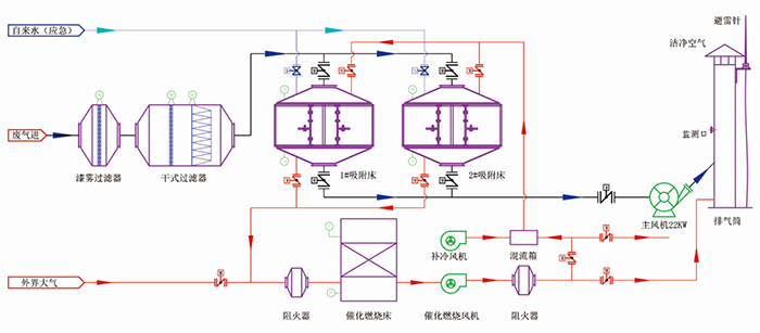 活性炭吸附、脫附+催化燃燒11.jpg